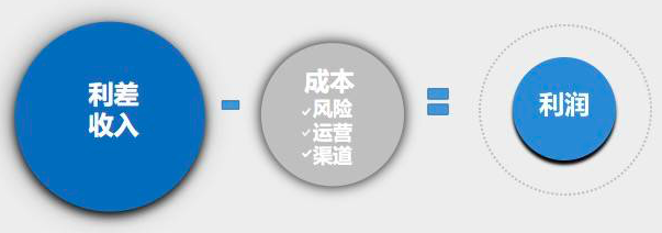 來(lái)自：長(zhǎng)安新生演講PPT
